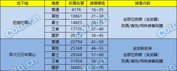 【爆料：国服体验服1110】史诗之路/时装卖场/大波职业加强/嫩芽第二季（更新完毕）72