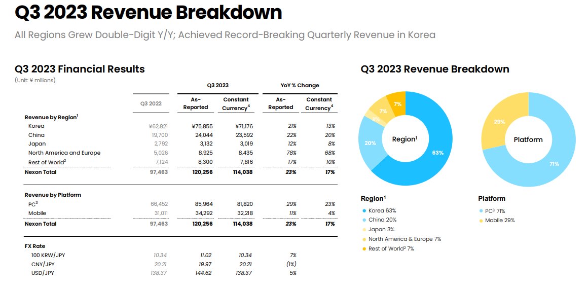 NEXON 2023 Q3 财报1