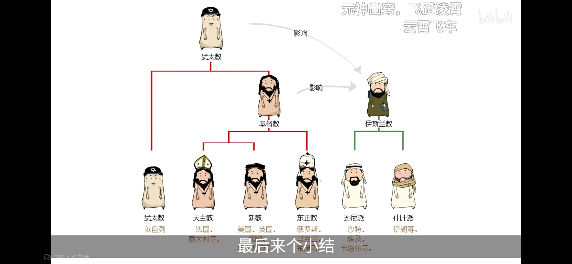 犹太教、基督教、伊斯兰教到底啥关系？1