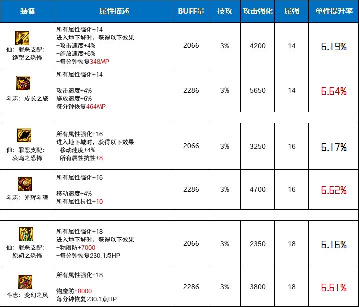 【前瞻:幽暗岛贴膜】旧活新整,新老贴膜间的详细对比分析(特殊装备篇)11