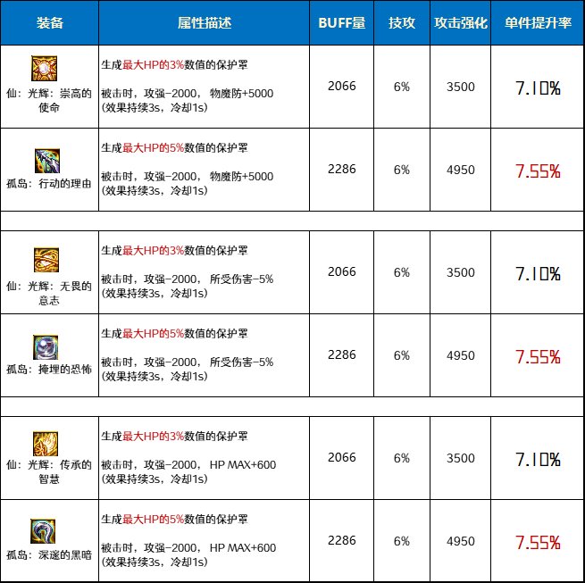 【前瞻:幽暗岛贴膜】旧活新整,新老贴膜间的详细对比分析(特殊装备篇)4