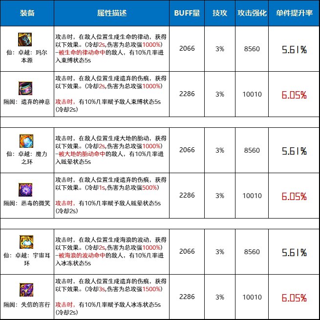 【前瞻:幽暗岛贴膜】旧活新整,新老贴膜间的详细对比分析(特殊装备篇)5
