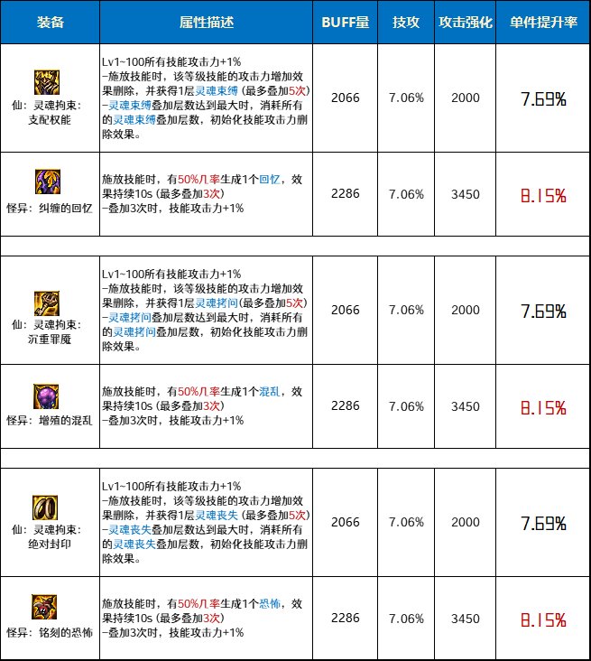 【前瞻:幽暗岛贴膜】旧活新整,新老贴膜间的详细对比分析(特殊装备篇)6
