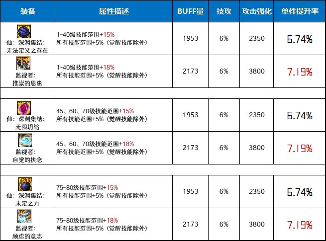 【前瞻：幽暗岛贴膜】旧活新整，新老贴膜间的详细对比分析（特殊装备篇）12