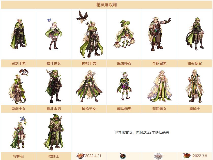 【2023装扮卖场】暖暖散件推荐/搭配展示（守护者）35