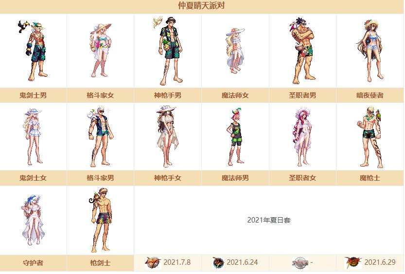 【2023装扮卖场】暖暖散件推荐/搭配展示（守护者）48