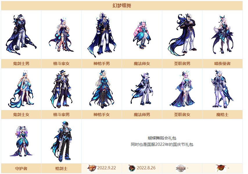 【2023装扮卖场】暖暖散件推荐/搭配展示（守护者）75