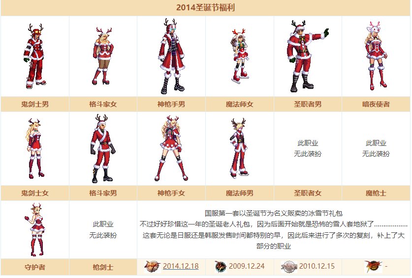 【2023装扮卖场】暖暖散件推荐/搭配展示（守护者）78