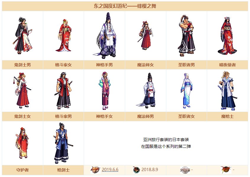 【2023装扮卖场】暖暖散件推荐/搭配展示（守护者）101