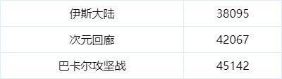 【攻略：1221版本活动】全民可领13强化券，纯白雪人签到就送24
