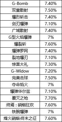 【国服1116职业平衡：战线佣兵】期待已久的二次加强，它终于来了3