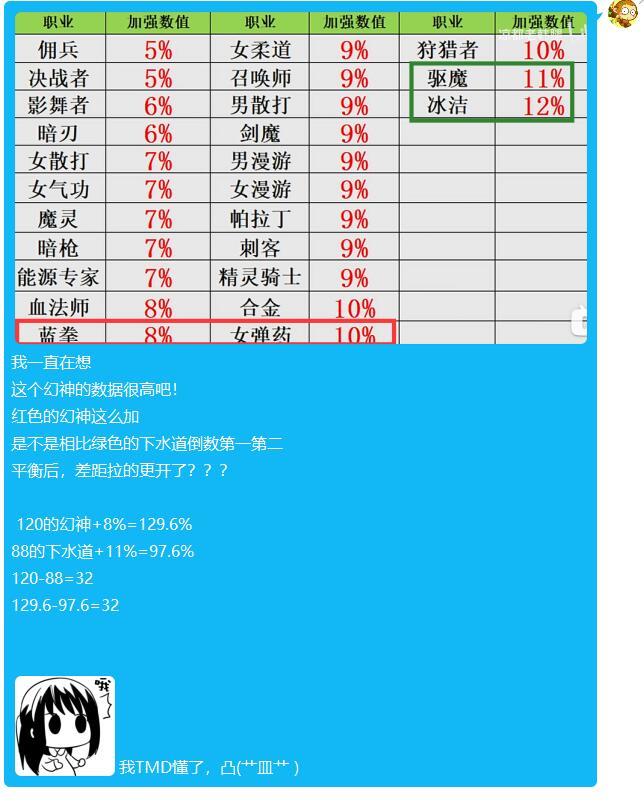 我懂了，我悟了，大彻大悟1