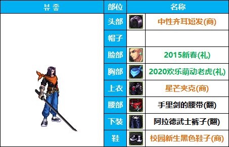 【COS暖暖】时装动漫季-男性职业-COS配装出处汇总整理（仅供参考）2