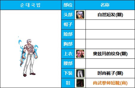 【COS暖暖】时装动漫季-男性职业-COS配装出处汇总整理（仅供参考）20
