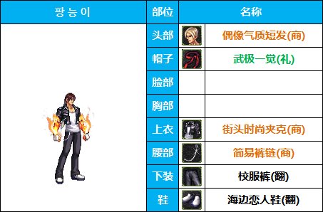 【COS暖暖】时装动漫季-男性职业-COS配装出处汇总整理（仅供参考）17