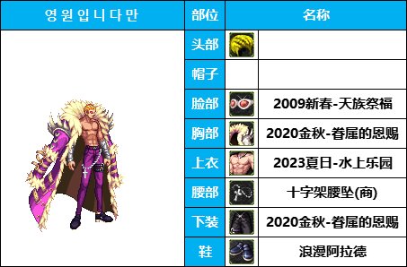 【COS暖暖】时装动漫季-男性职业-COS配装出处汇总整理（仅供参考）28