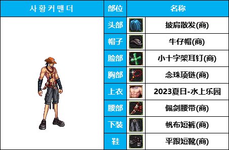 【COS暖暖】时装动漫季-男性职业-COS配装出处汇总整理（仅供参考）23