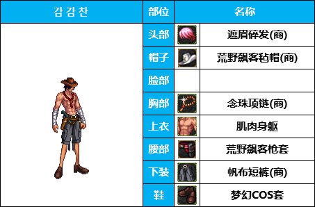 【COS暖暖】时装动漫季-男性职业-COS配装出处汇总整理（仅供参考）24