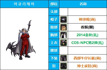 【COS暖暖】时装动漫季-男性职业-COS配装出处汇总整理（仅供参考）46