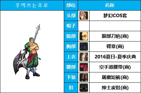 【COS暖暖】时装动漫季-男性职业-COS配装出处汇总整理（仅供参考）48