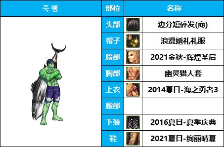 【COS暖暖】时装动漫季-男性职业-COS配装出处汇总整理（仅供参考）51