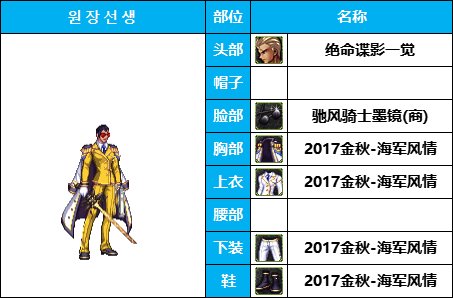 【COS暖暖】时装动漫季-男性职业-COS配装出处汇总整理（仅供参考）71