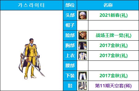 【COS暖暖】时装动漫季-男性职业-COS配装出处汇总整理（仅供参考）72