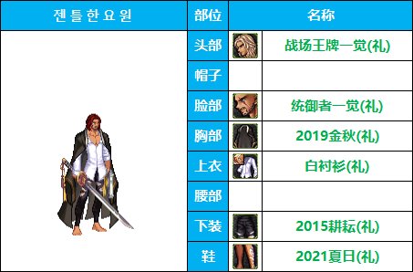 【COS暖暖】时装动漫季-男性职业-COS配装出处汇总整理（仅供参考）68