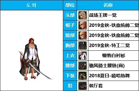 【COS暖暖】时装动漫季-男性职业-COS配装出处汇总整理（仅供参考）69