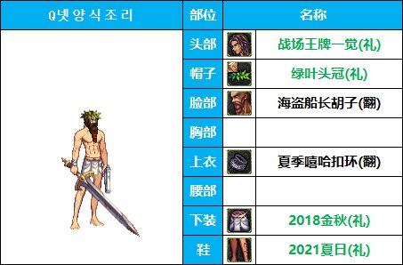 【COS暖暖】时装动漫季-男性职业-COS配装出处汇总整理（仅供参考）73