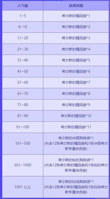 【攻略：阿拉德时装季】大量绝版装扮复刻！关于时装卖场，你想知道的都在这里。26