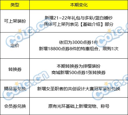【攻略：阿拉德时装季】大量绝版装扮复刻！关于时装卖场，你想知道的都在这里。2
