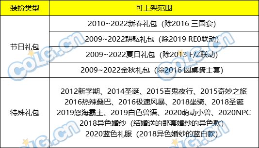【攻略：阿拉德时装季】大量绝版装扮复刻！关于时装卖场，你想知道的都在这里。7