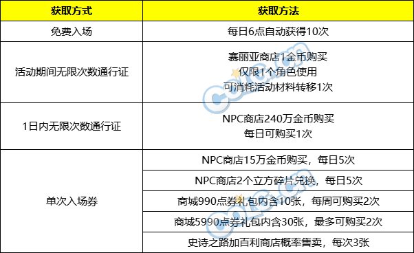 【攻略：史诗之路】新史诗之路最全介绍，200个扭曲晶体全勤就能拿！22