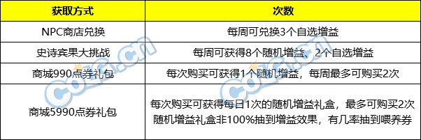 【攻略：史诗之路】新史诗之路最全介绍，200个扭曲晶体全勤就能拿！17