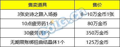 【攻略：史诗之路】新史诗之路最全介绍，200个扭曲晶体全勤就能拿！28