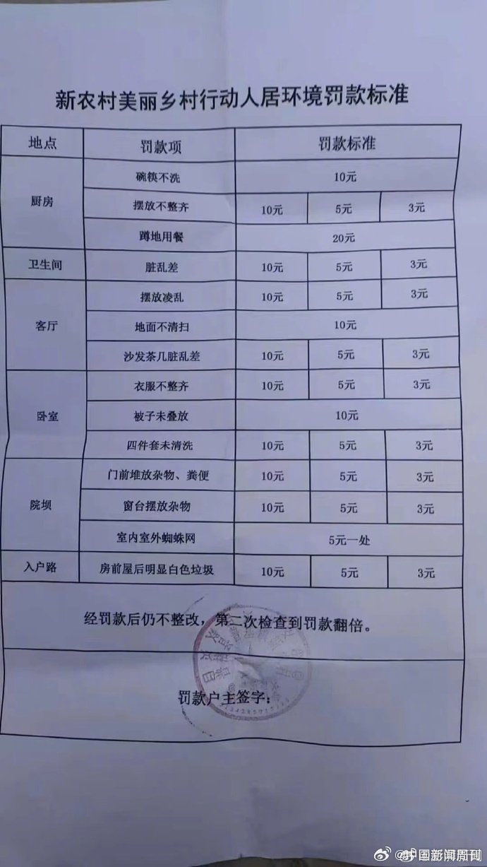 四川凉山一村发布人居环境罚款标准1