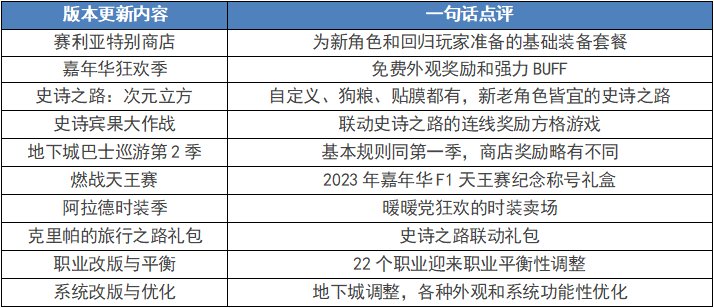 【测评：国服11.16版本】史诗之路嘉年华庆典，职业平衡时装季狂欢2