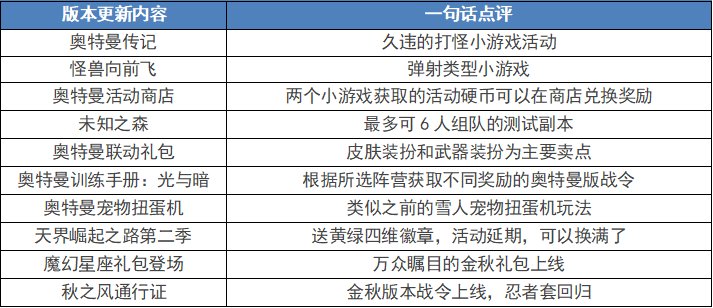 【测评：国服11.16版本】史诗之路嘉年华庆典，职业平衡时装季狂欢9