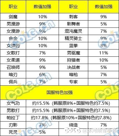 【测评：国服11.16版本】史诗之路嘉年华庆典，职业平衡时装季狂欢14