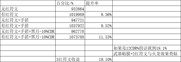 【国服1116职业平衡：召唤师】黑月女皇显狂气，闪电精灵隐威能13
