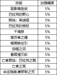 【国服1116职业平衡：黑夜术士】遗憾谢幕的最后一舞，漫漫黑夜的熹微曙光3