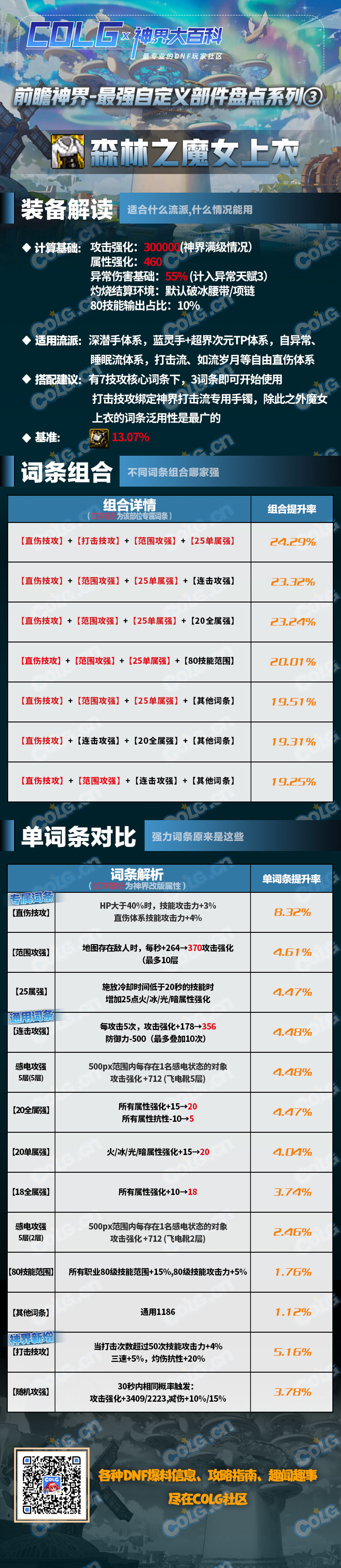 【前瞻：神界大百科】强力自定义什么词条最好？最全词条选择攻略来了3