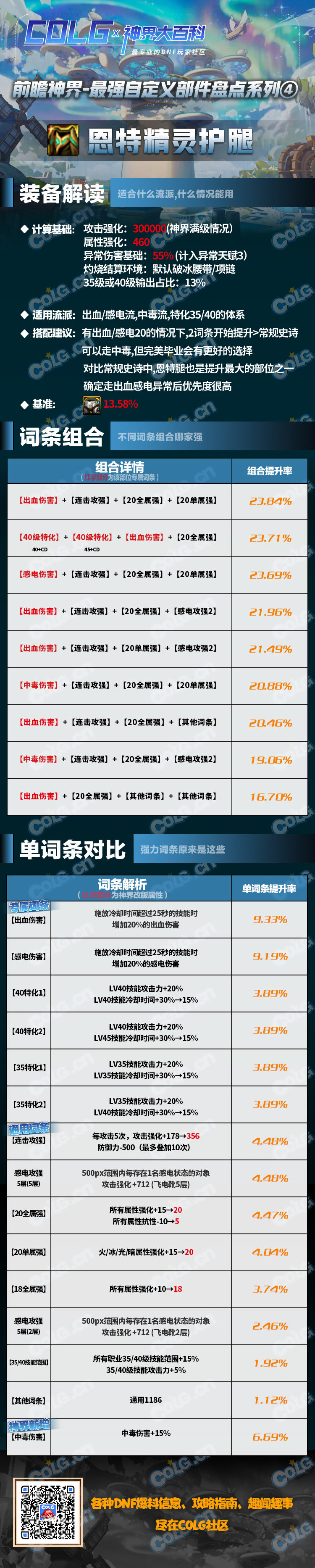 【前瞻：神界大百科】强力自定义什么词条最好？最全词条选择攻略来了4