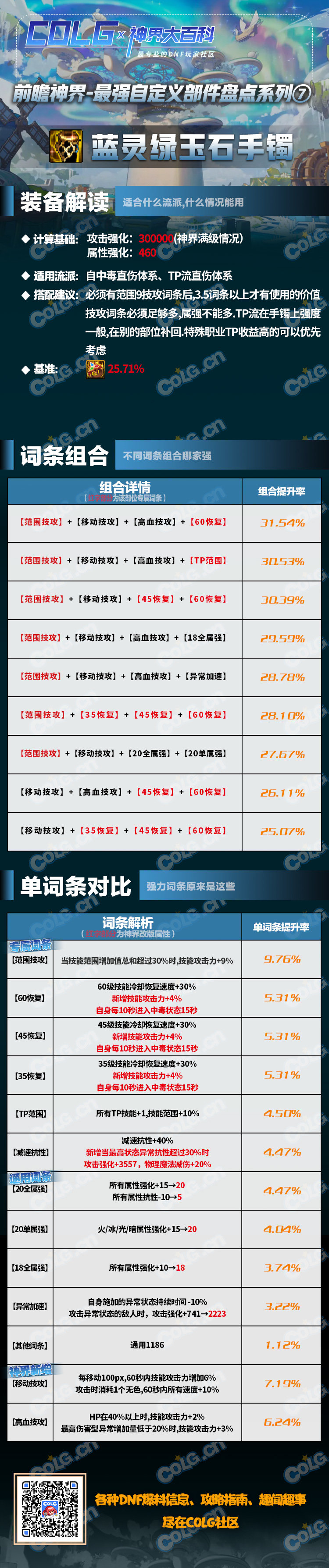 【前瞻：神界大百科】强力自定义什么词条最好？最全词条选择攻略来了7