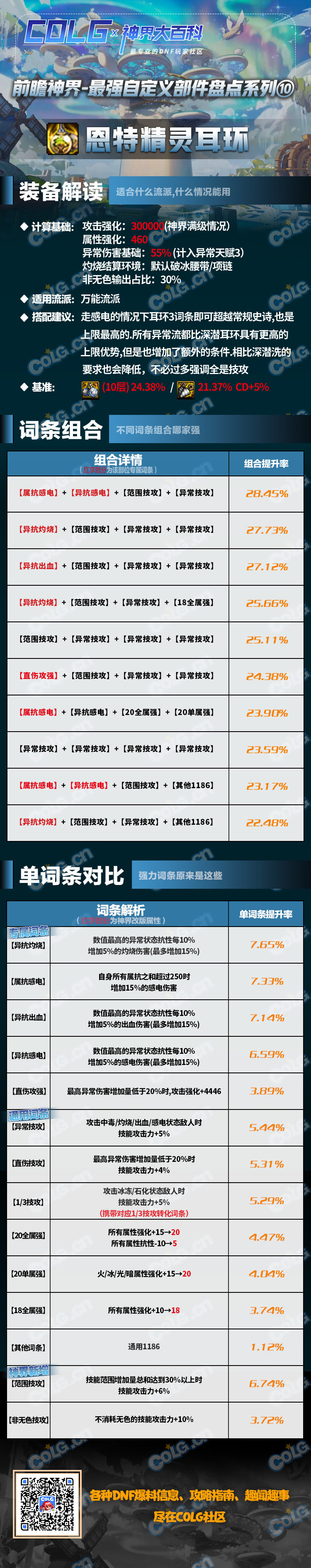 【前瞻：神界大百科】强力自定义什么词条最好？最全词条选择攻略来了10