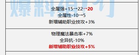 浅谈一下幽暗岛版本输出奶妈的玩法（输出奶妈微百科）2