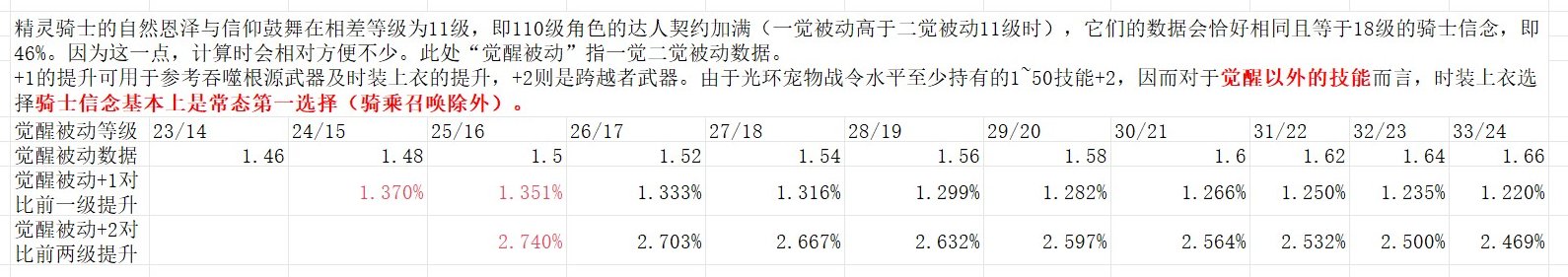 技能宝珠超越技攻宝珠的一回！精灵骑士骑乘召唤数据分析2