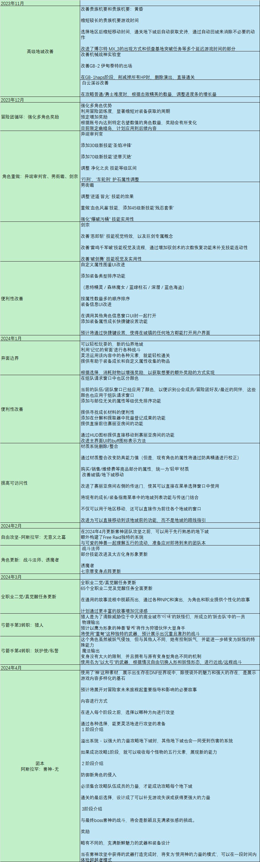 【爆料：韩服发布会1118】冬季发布会直播存档1