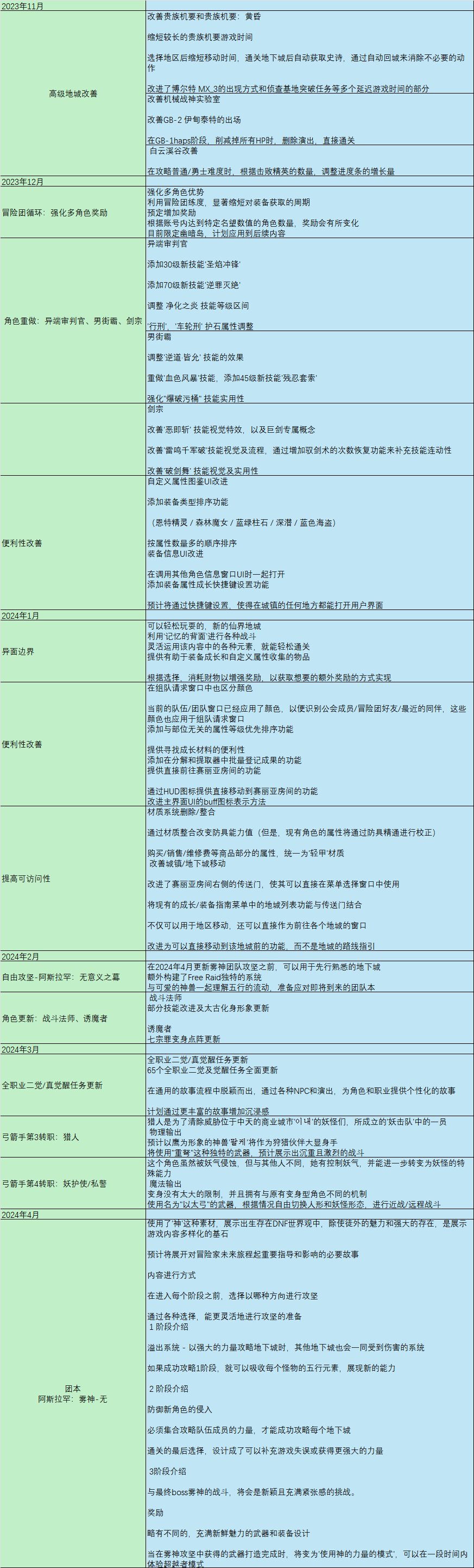 【爆料：韩服发布会1118】冬季发布会直播存档1